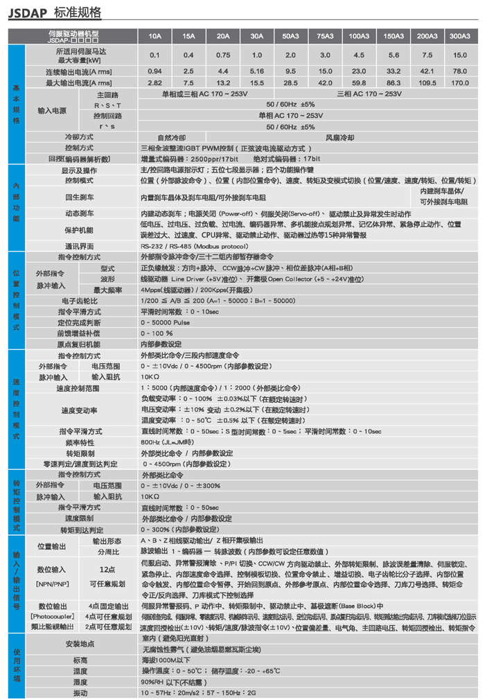 东元伺服JSDAP规格表